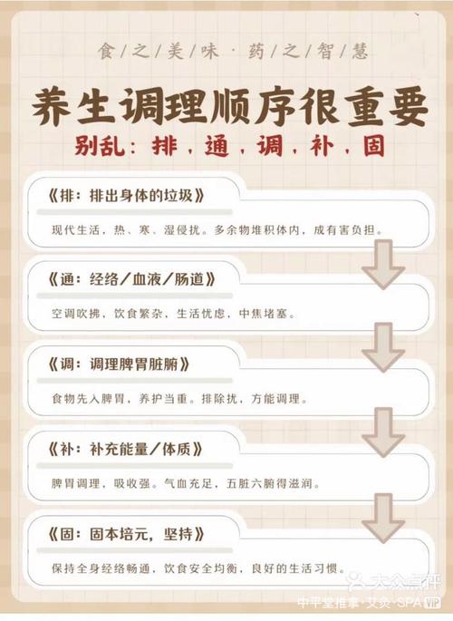 武汉养生sz网_养生指南服务平台_武汉养生指南