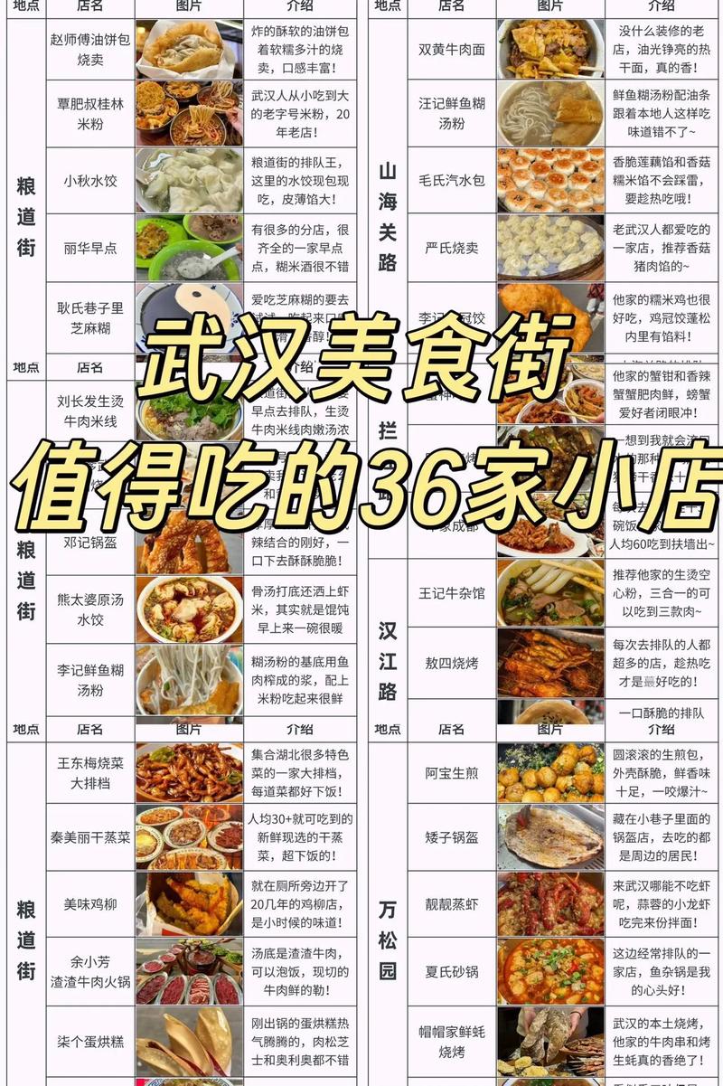 游览武汉必知！各类娱乐活动费用及美食消费详情