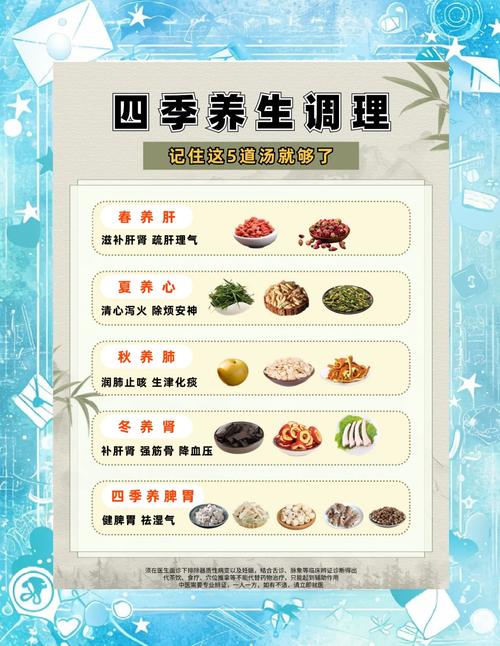 武汉养生攻略：四季气候特点与饮食养生智慧全解析