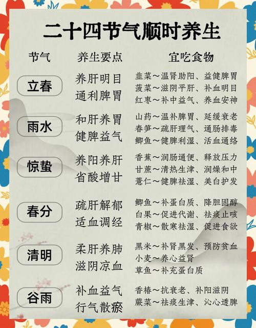 养生保健指南怎么样_《养生指南》杂志_武汉养生指南