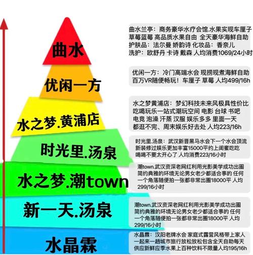 武汉桑拿会所_2020武汉桑拿_武汉桑拿怎么样