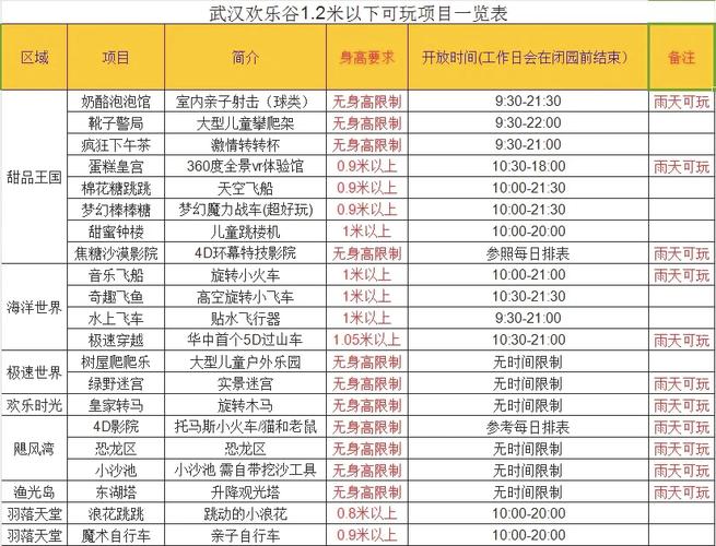 武汉玩乐一天到底要花多少钱?看看内行人怎么算这笔账