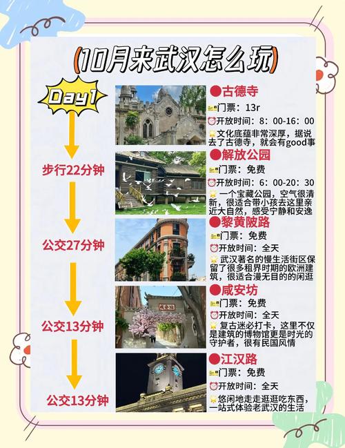 武汉休闲好去处在哪？老张的亲身体验给你答案