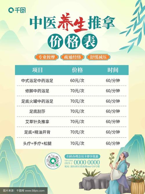 武汉调养身体费用大揭秘！按摩、艾灸价格差多少？